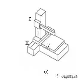 三坐标结构,三坐标测量机由哪几部分组成