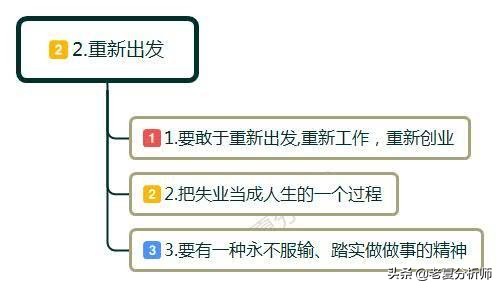 30岁就业危机,40岁失业遇到中年危机怎么办