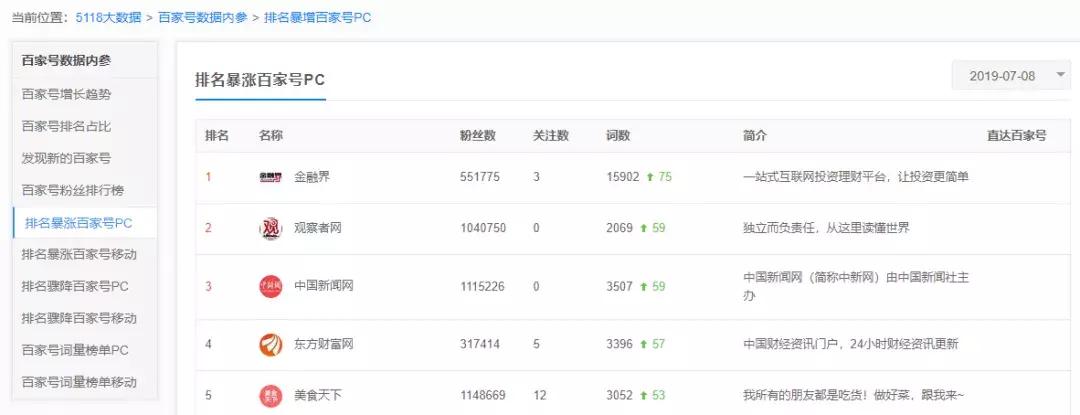 seo运营知识分享,seo入门到精通的10个技巧