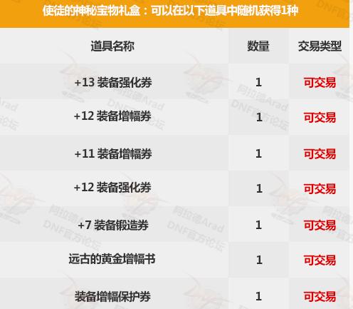 dnf年套2023春节时装哪些可以卖,dnf最新10套春节套购买教程