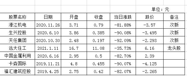 港股涨跌幅最新限制,港股涨跌幅最新政策