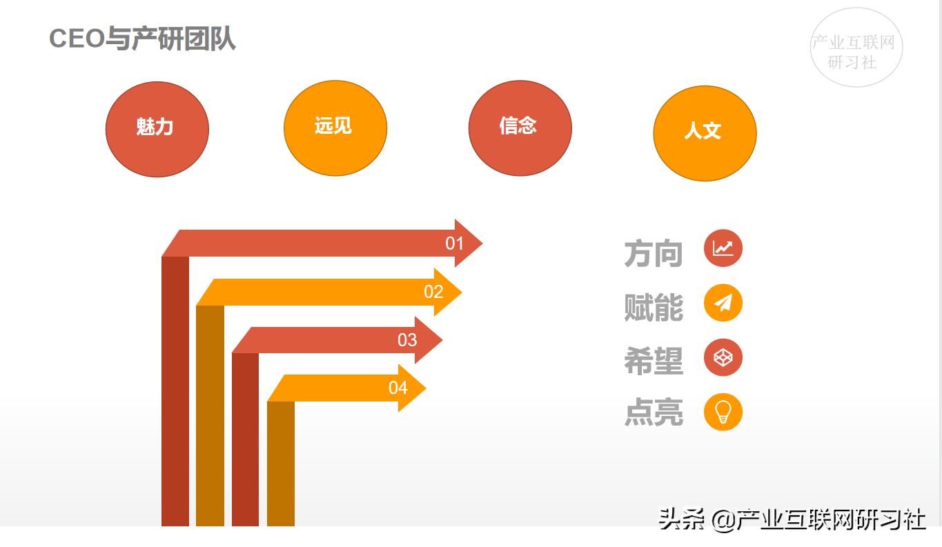产研团队的成本预算和控制,产研团队管理方案