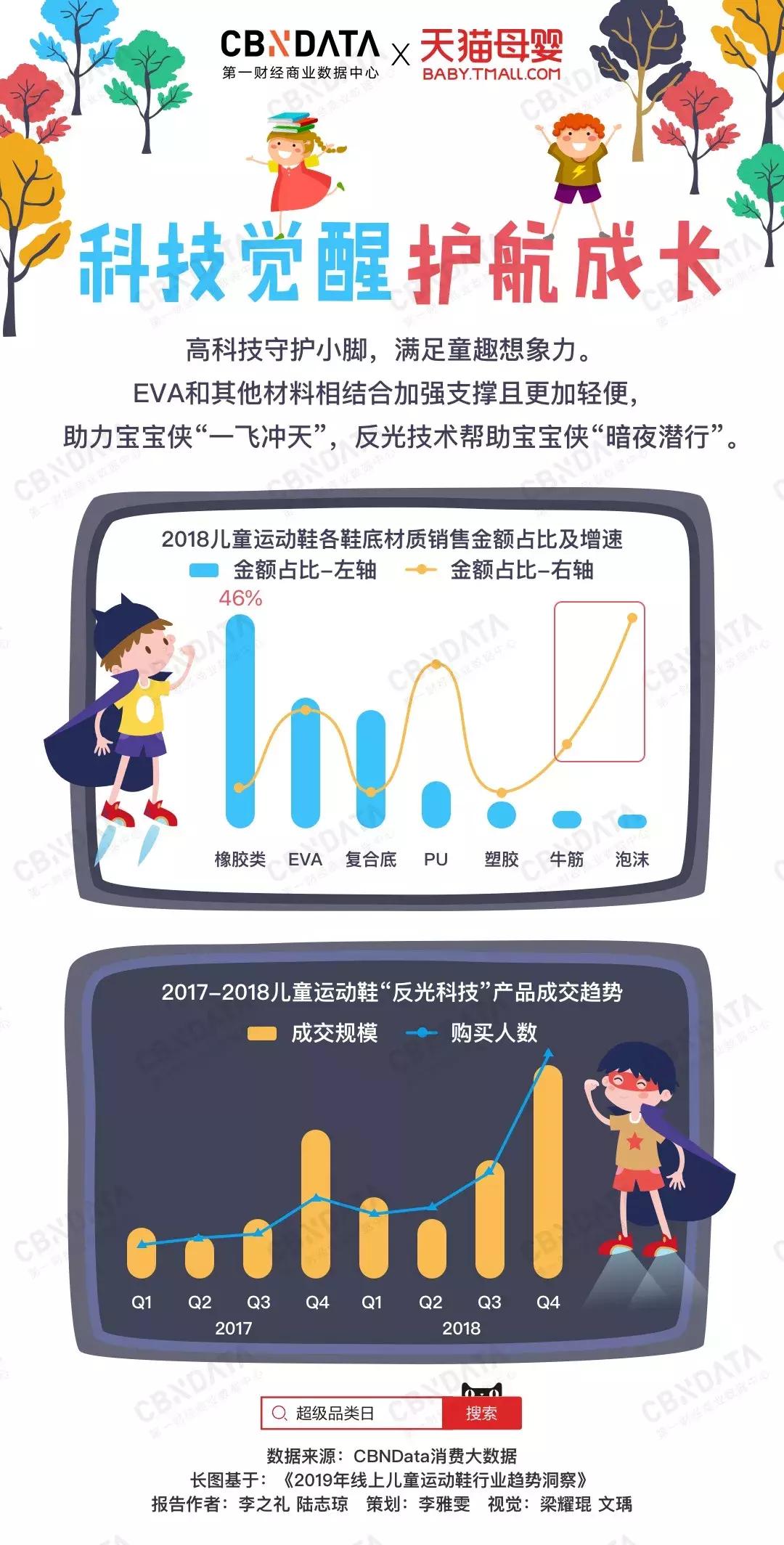 eva网面透气儿童运动鞋,儿童穿超纤底还是eva底的鞋