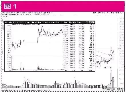股票短时间涨停后该如何操作,股票当日涨停后又大跌该怎么判断
