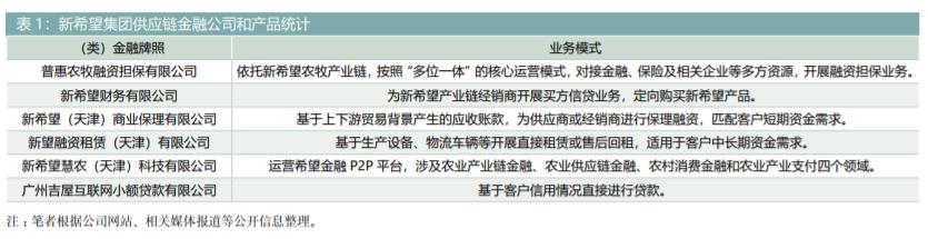 新希望供应链金融广东有限公司,农业互联网金融概念股