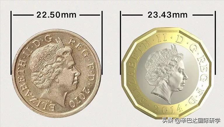 鐮斿鐭ヨ瘑娓呭崟,鐮斿瀹濊棌鐗╁搧
