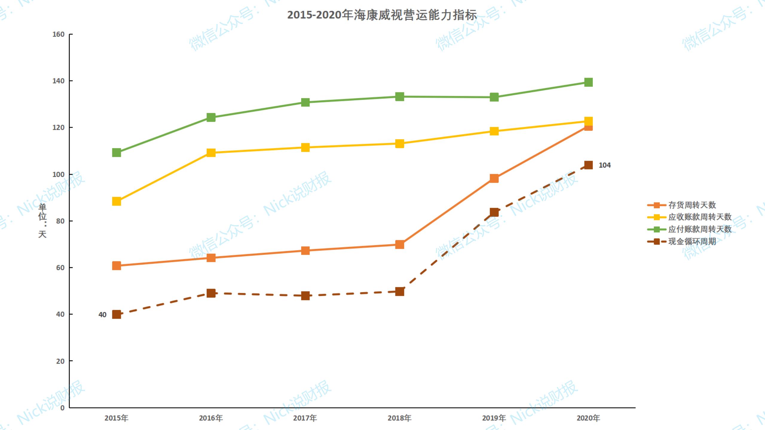 海康威视发布2020年一季报,海康威视2020年年报什么时候发布