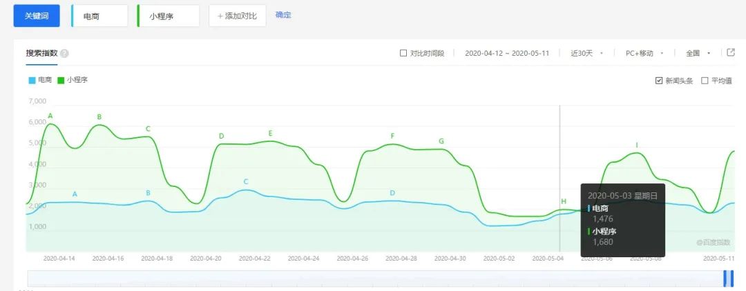 互联网5大指数,互联网五大盈利模式