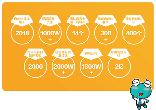 顶呱呱经营项目,顶呱呱招商加盟