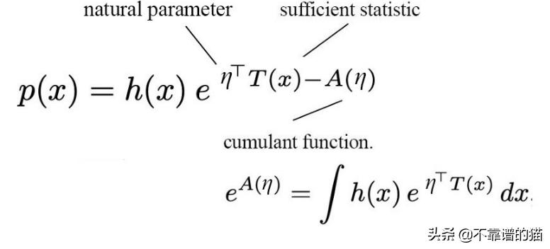 机器学习矩阵秩,机器学习更新权重矩阵
