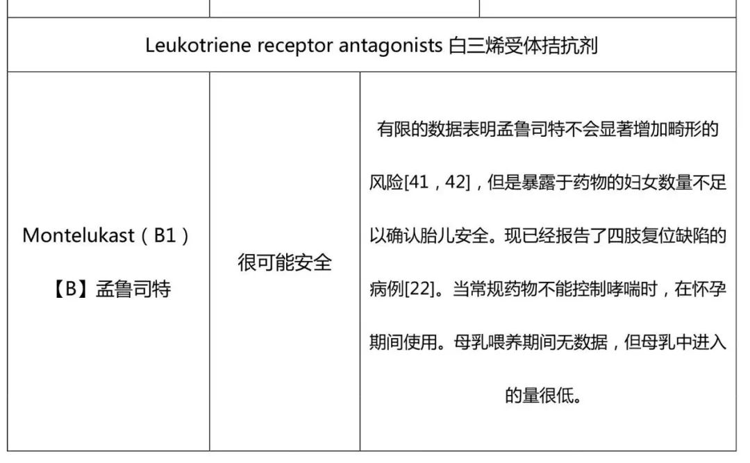 ERS/TSANZ工作组声明:患有呼吸道疾病女性生殖和妊娠管理,下