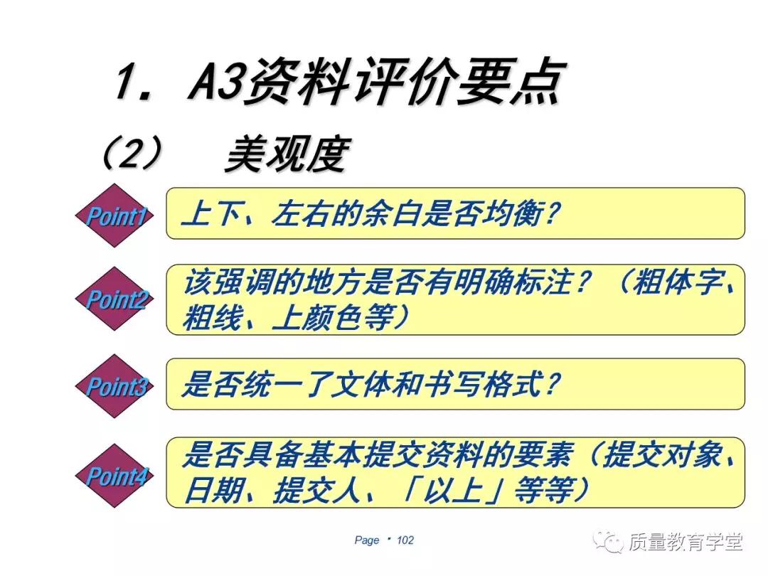 丰田a3最新报告,丰田a3的缺点