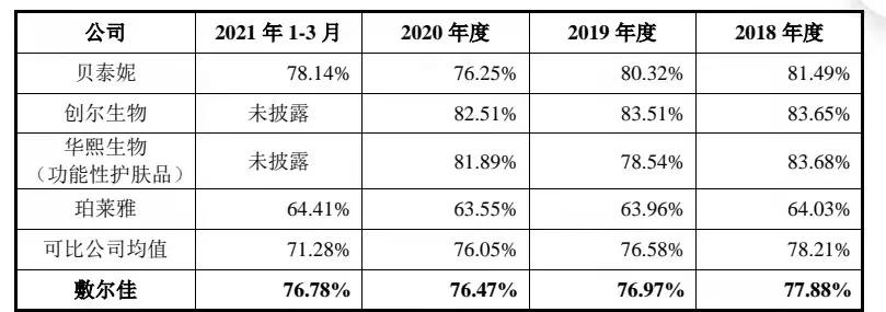 敷尔佳网红面膜,敷尔佳揭开面膜乱象研发仅2人