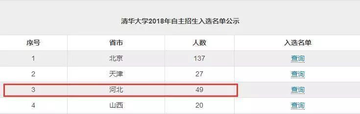 河北高考高中排名,2023河北高考最牛的高中