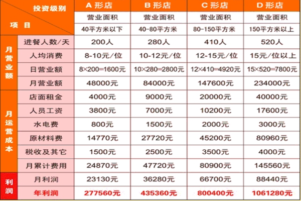 螺蛳粉销售策划案,螺蛳粉推广的策划案