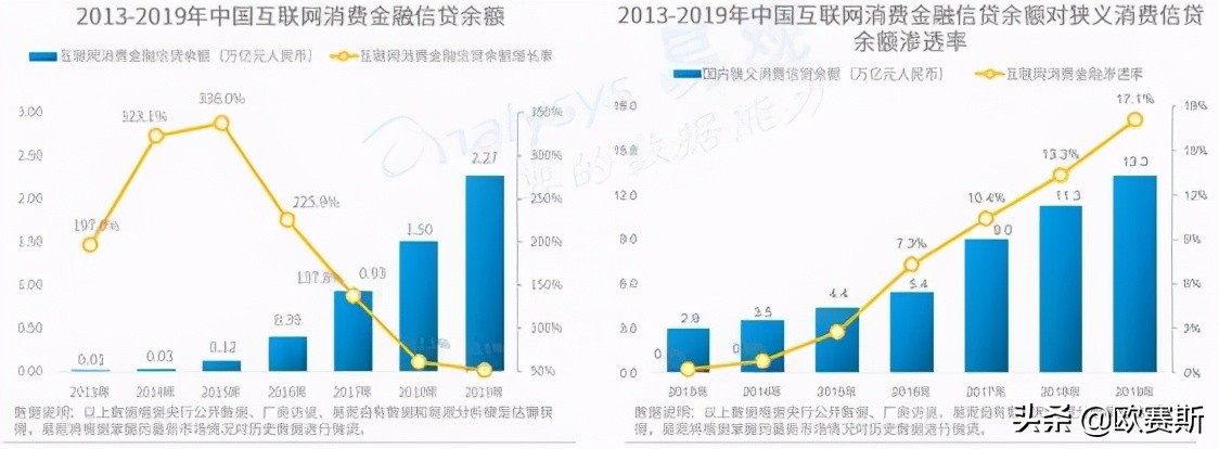 欧赛斯品牌策划案例分享：消费金融公司如何进行品牌战略升级？