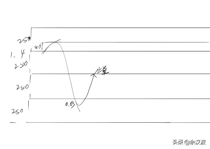 外汇交易ea操作方法,外汇ea交易怎么设置交易周期