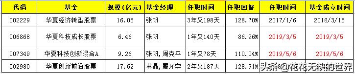 华夏基金有哪些优质基金,华夏基金近十年排行表