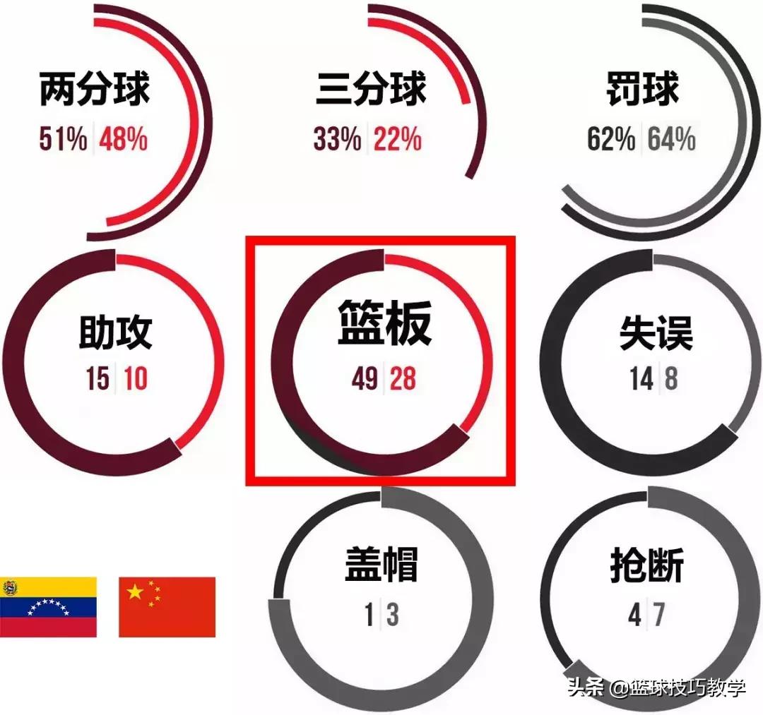 中国男篮各个位置平均身高,中国男篮身高超2.20米以上的球员