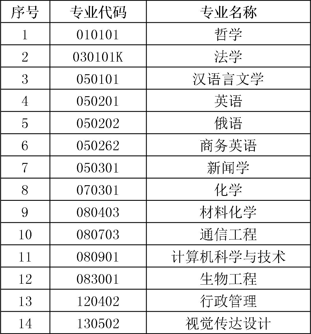 黑龙江10所重点建设的大学,黑龙江大学国家一流本科专业