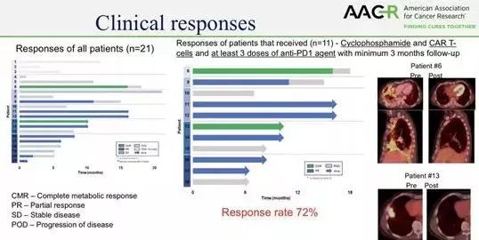 CAR-T细胞技术,car-t细胞最新突破