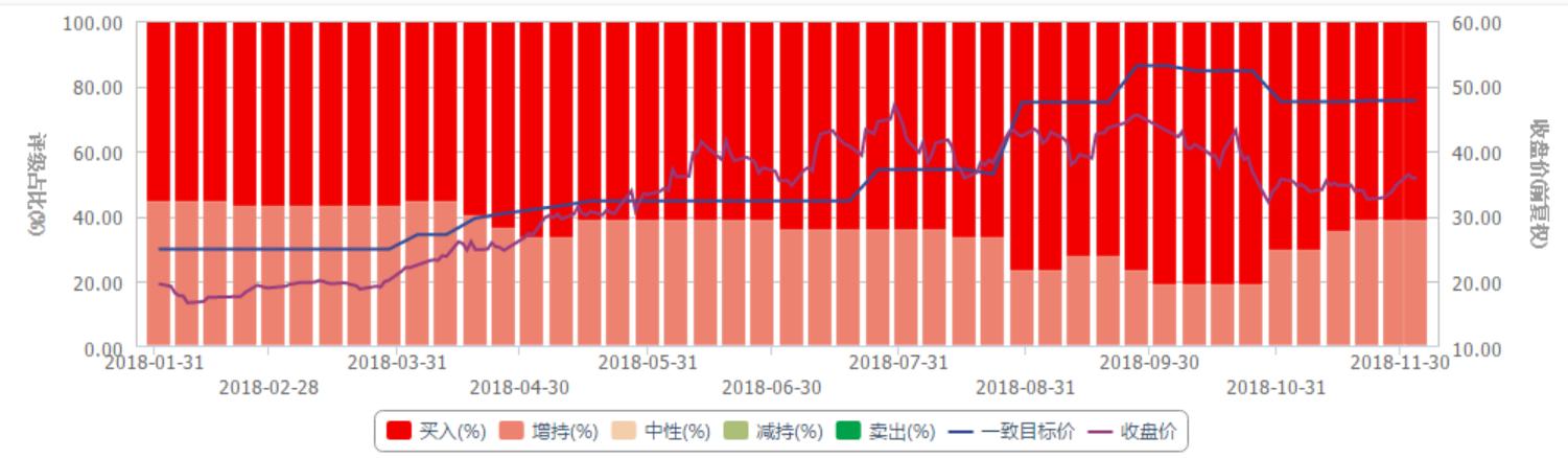 券商推荐买入的股票,券商推荐的股能买吗