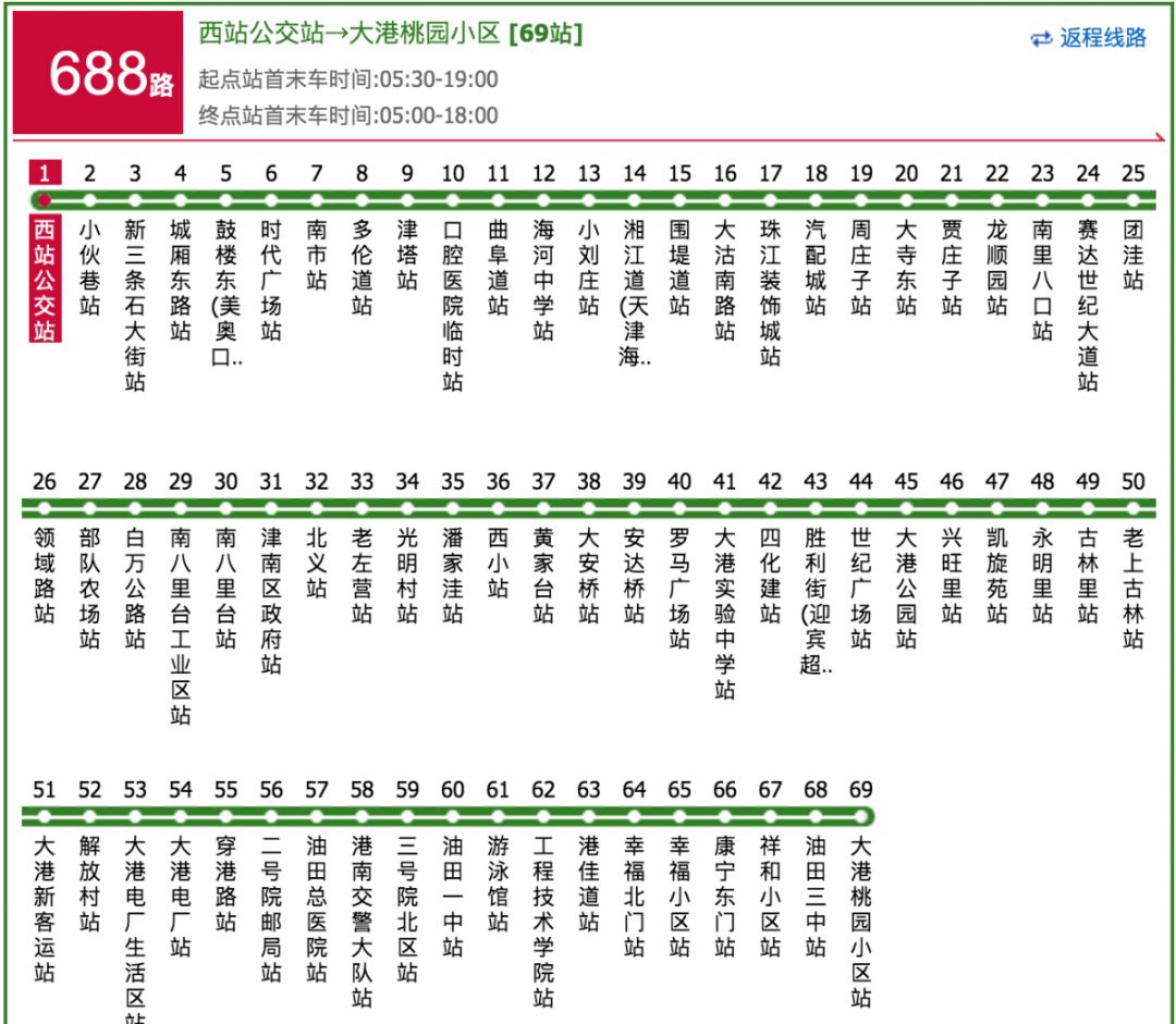 天津市新调整的五条交通路线,最新天津市交通地图