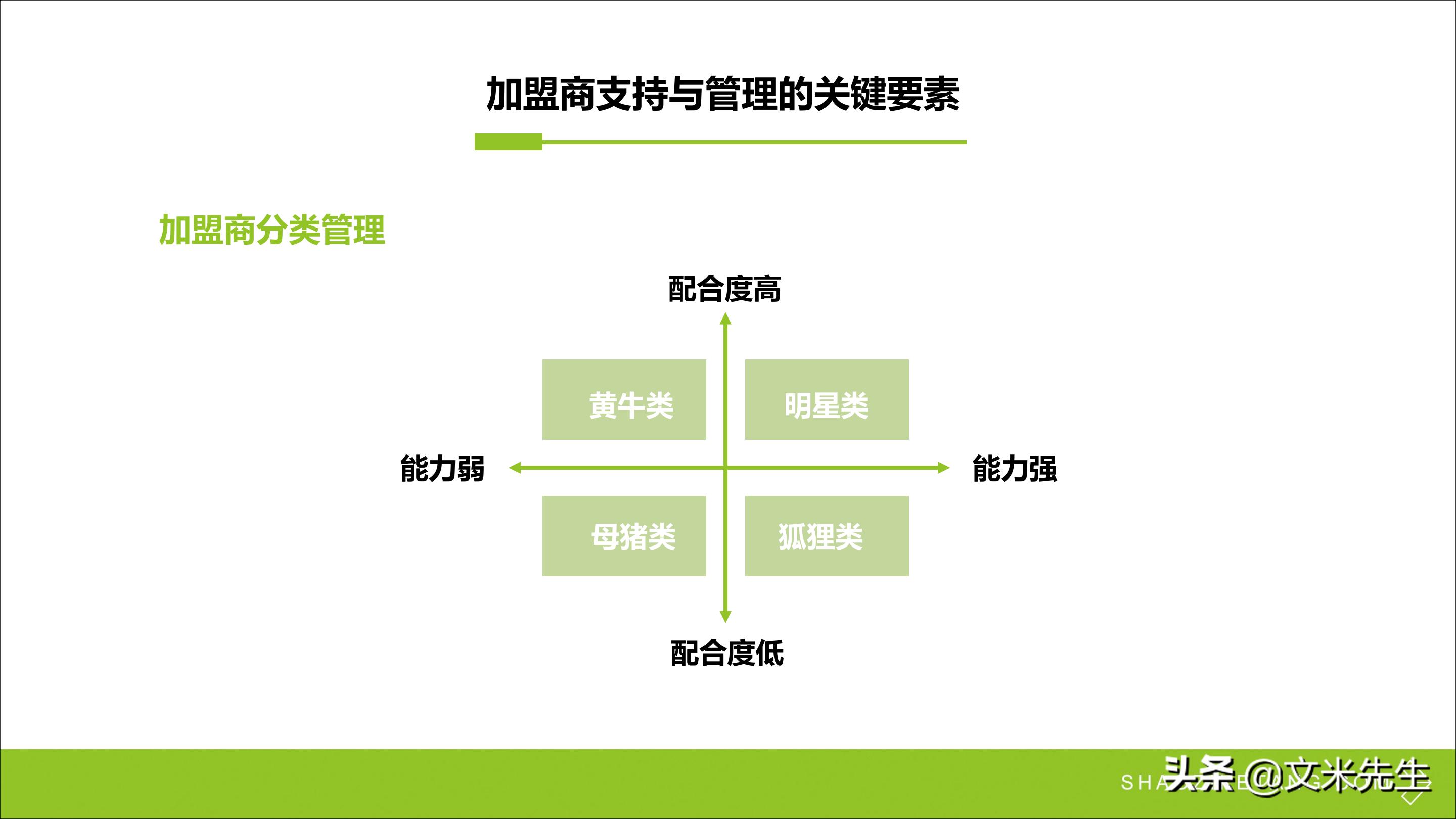 连锁加盟重点,如何打造连锁加盟体系