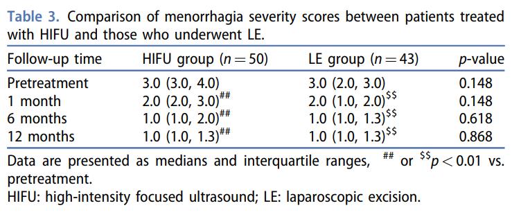 hifu治疗子宫肌瘤影响怀孕吗,hifu能治疗子宫腺肌症吗
