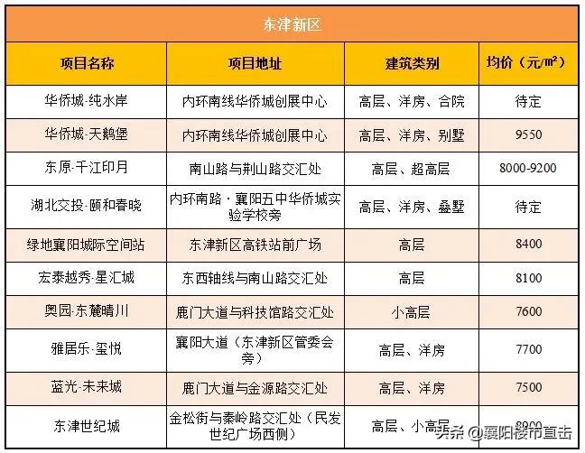 东津的发展规划,东津发展重点在哪里