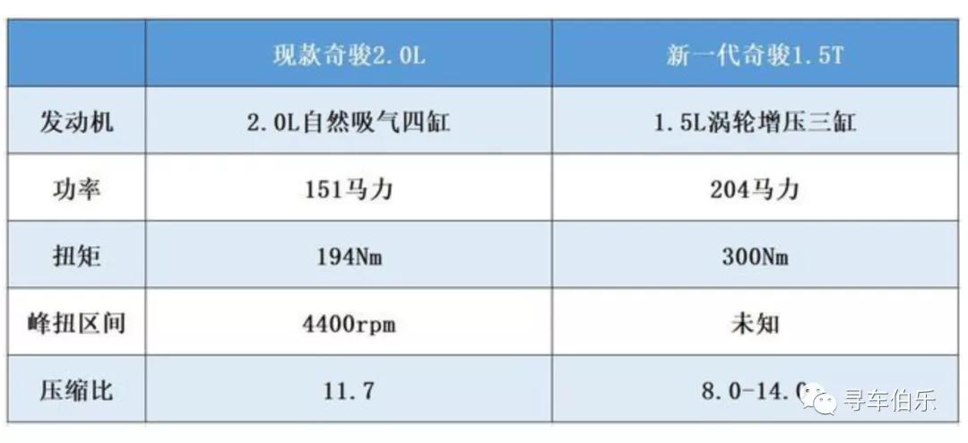 日产奇骏2.0t四缸什么时候上市,东风日产2019款奇骏焕新登场