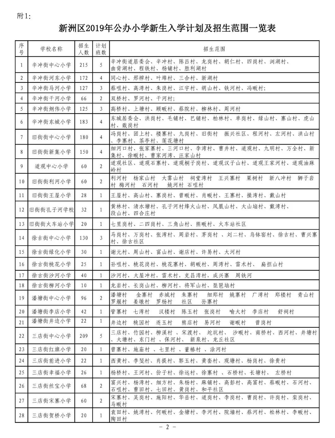 武汉各区幼升小划片查询,2019武汉幼升小划片