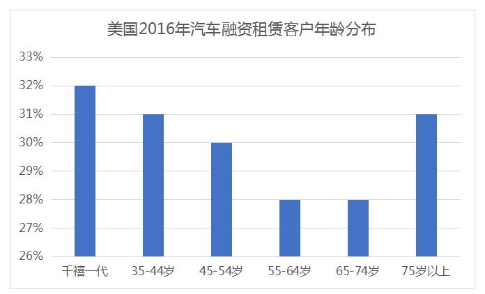 租赁直租模式,托管模式和直租模式的优缺点