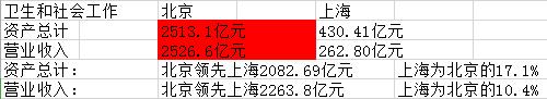 京沪三线经济排名,京沪三线最新走向