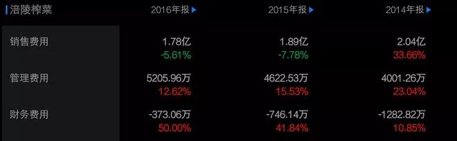 价值股哪些行业,价值投资哪个板块比较好