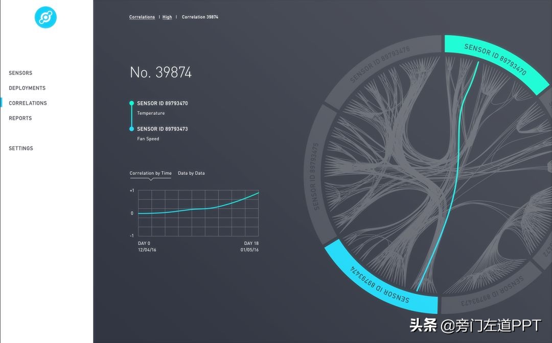 ppt页数少内容多怎么排版,ppt页数太多怎么快速查找