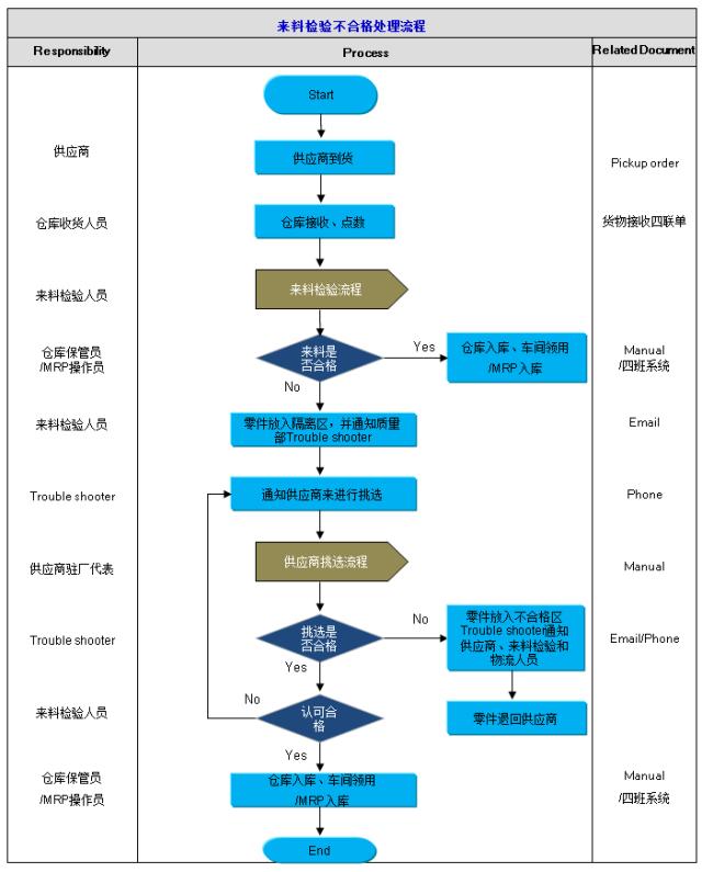 库存管理盈利能力,如何管理控制库存成本增加