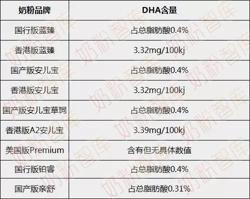 蓝臻2段奶粉优缺点,蓝臻和安儿宝区别