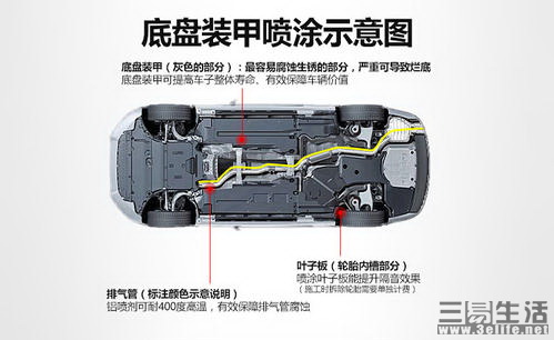 车辆底盘装甲是什么意思,底盘装甲到底是什么