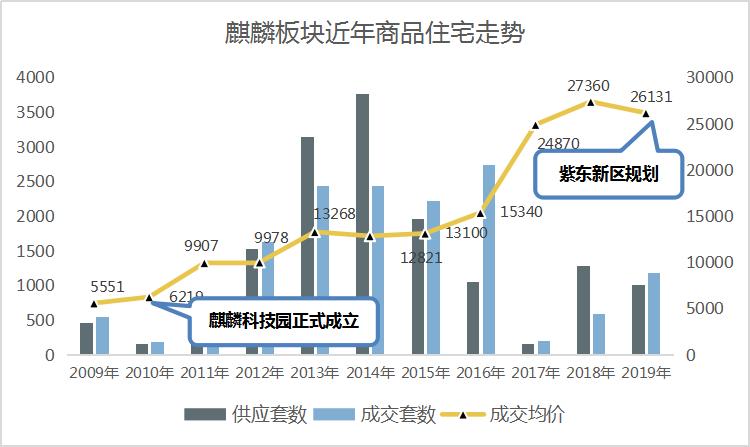 麒麟VS地铁小镇,入主紫东新区该如何选择?