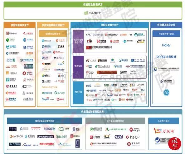 风云课堂｜解析“供应链金融”模式