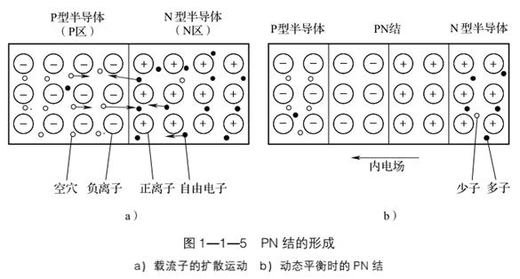 半导体二极管的检测数据,半导体二极管识别检测与选用