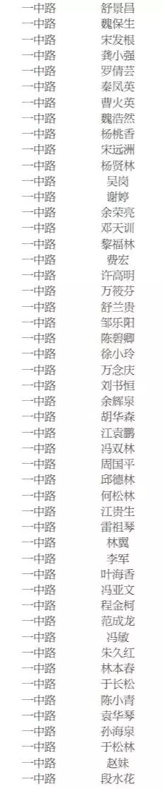 景德镇2021公租房名单,景德镇公租房在哪里