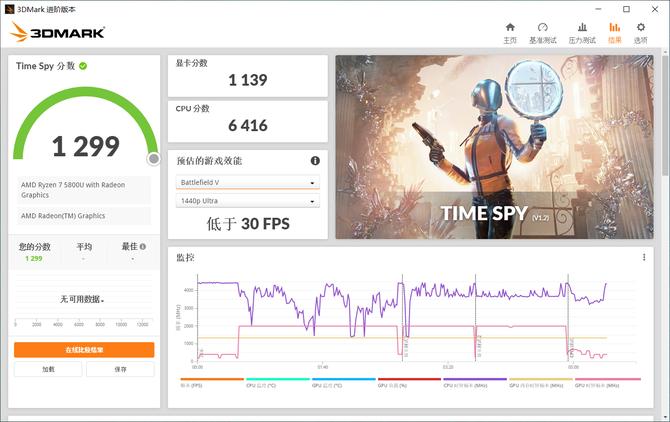 1kg轻薄笔记本,1kg内轻薄笔记本性能对比