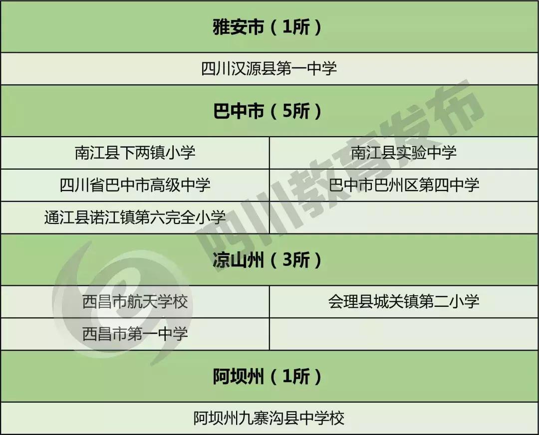 这才是中国足球的未来！内江7所学校上榜四川首批校园足球示范学校、特色学校
