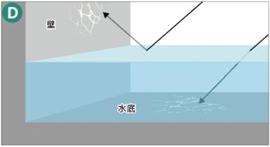 水怎么画最简单的教程,水的画法教程指绘
