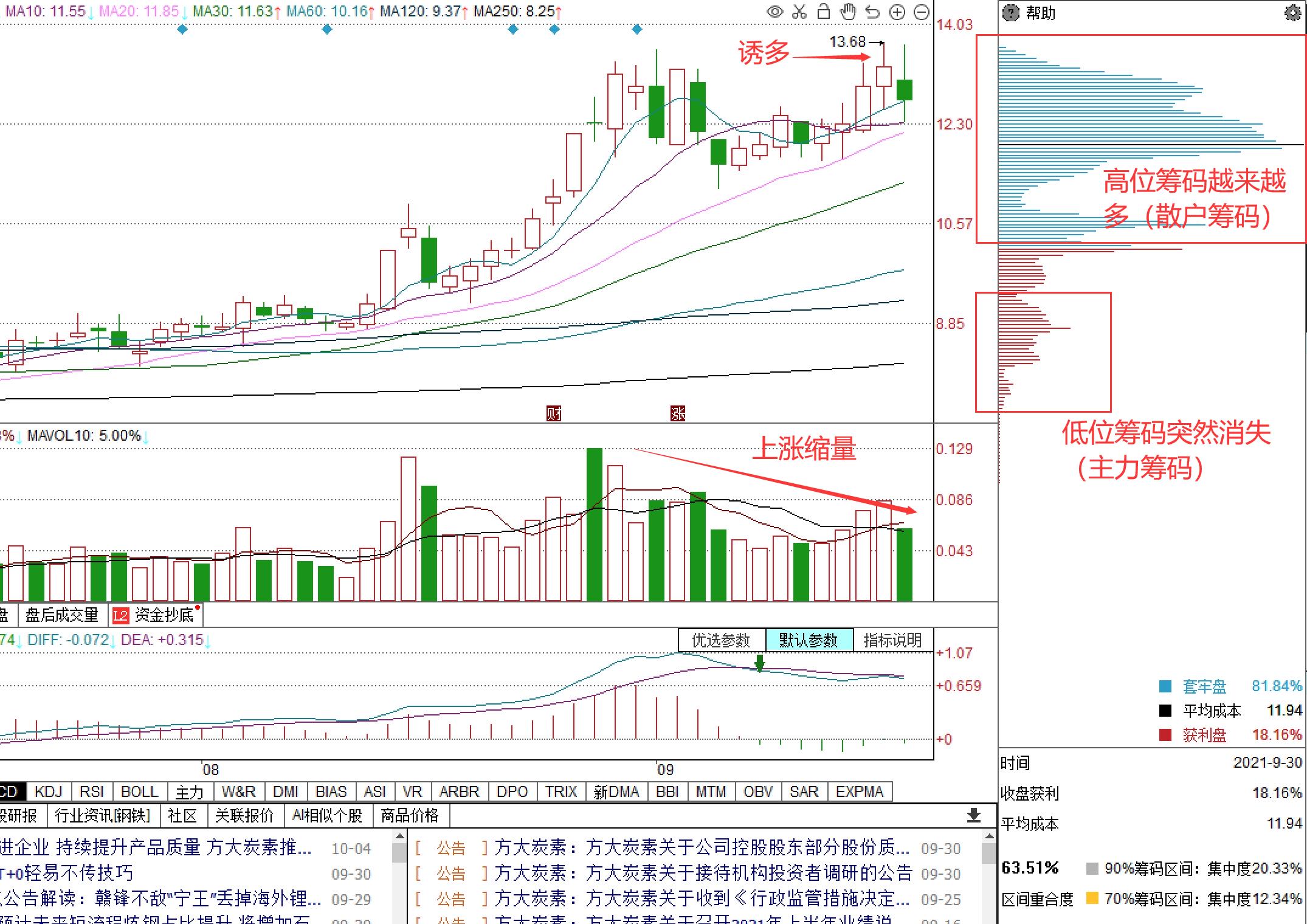 怎么从筹码峰及参数识别主力意图,股票干货五张图学会筹码的运用