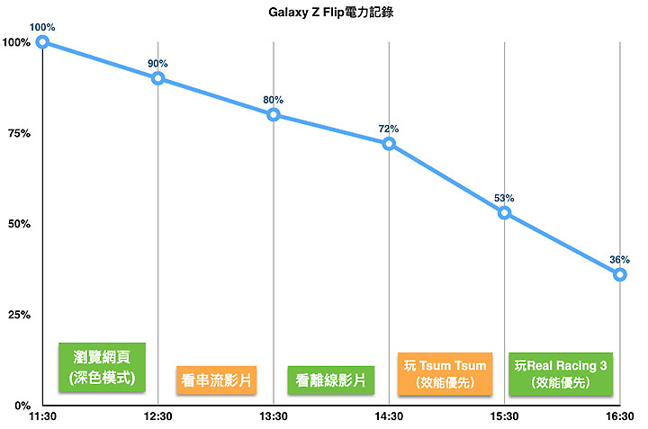 三星GalaxyZFlip评测：吸引目光的不止折叠