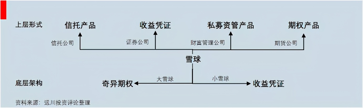 雪球带你学知识,雪球研究