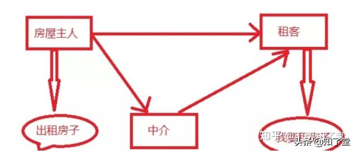 动态代理有哪几种,动态代理和静态代理区别